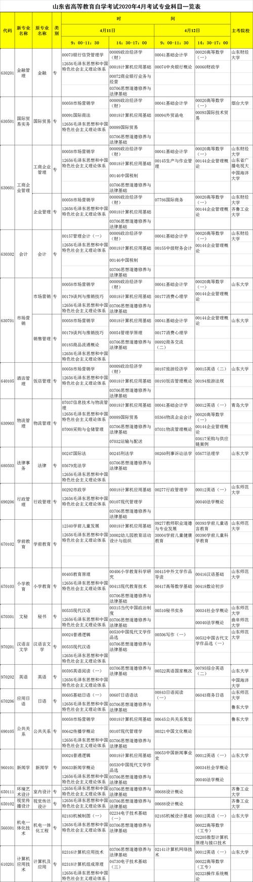 自考專科有哪些專業-圖1
