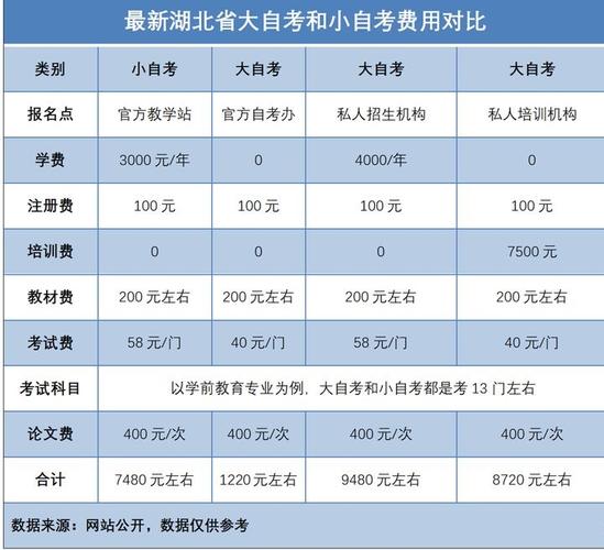 成人高考本科學費要多少錢-圖1