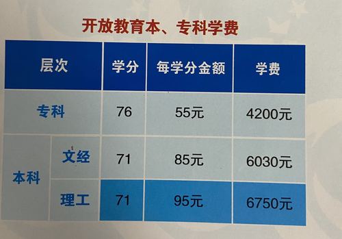 國開大專學(xué)費多少錢8000元貴嗎-圖1
