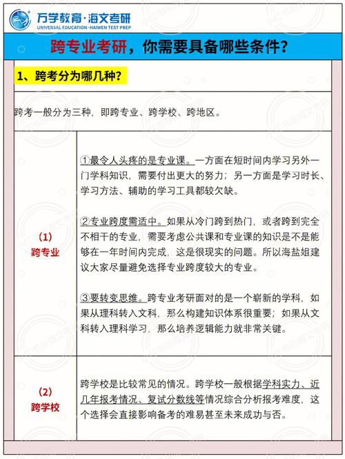 研究生可以跨省報考嗎-圖1