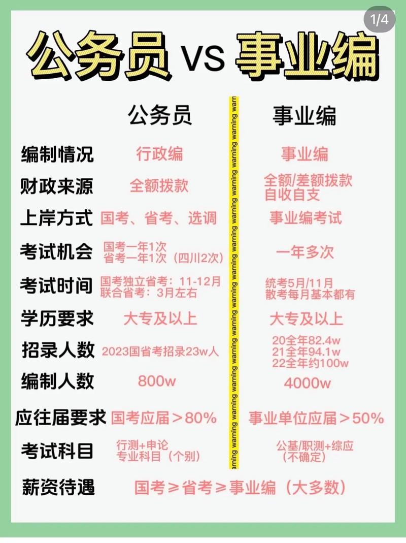 專科可以考事業編嗎-圖1