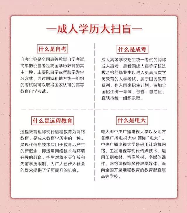 只有小學(xué)文憑怎么才能提升學(xué)歷-圖1