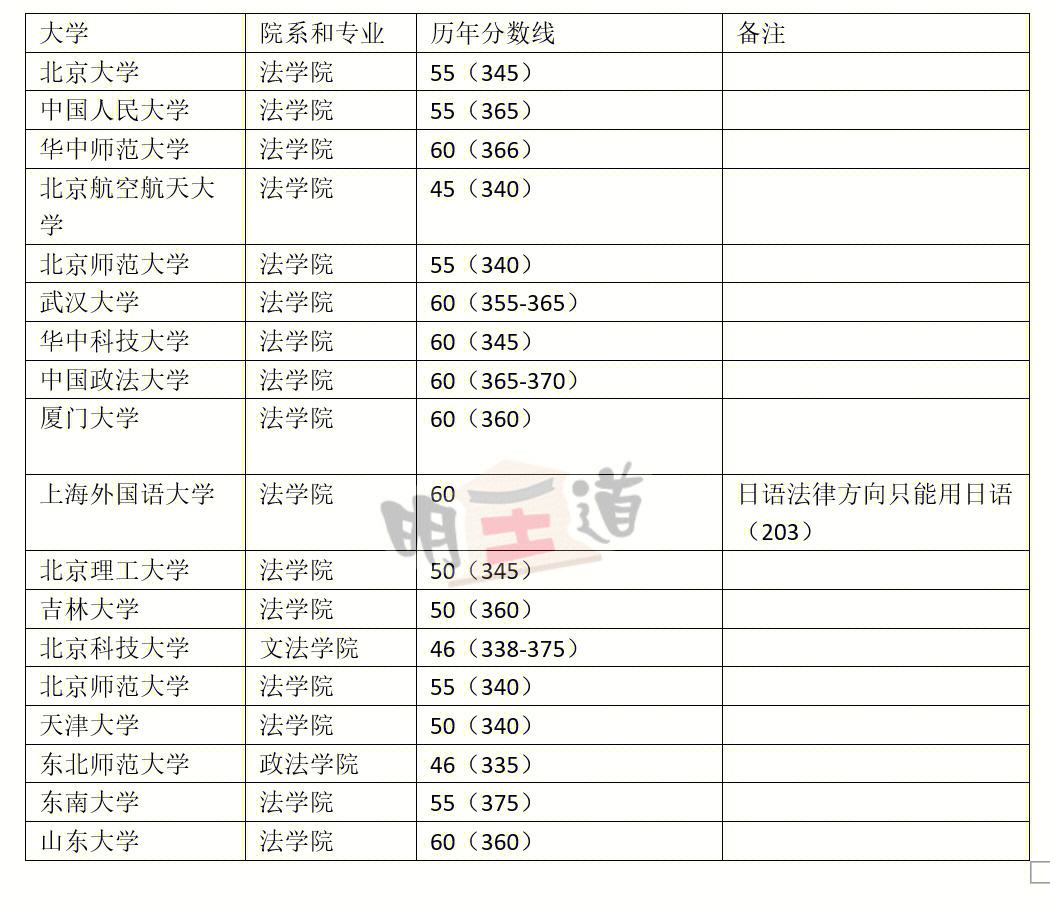 日語考研可以考哪些專業-圖1