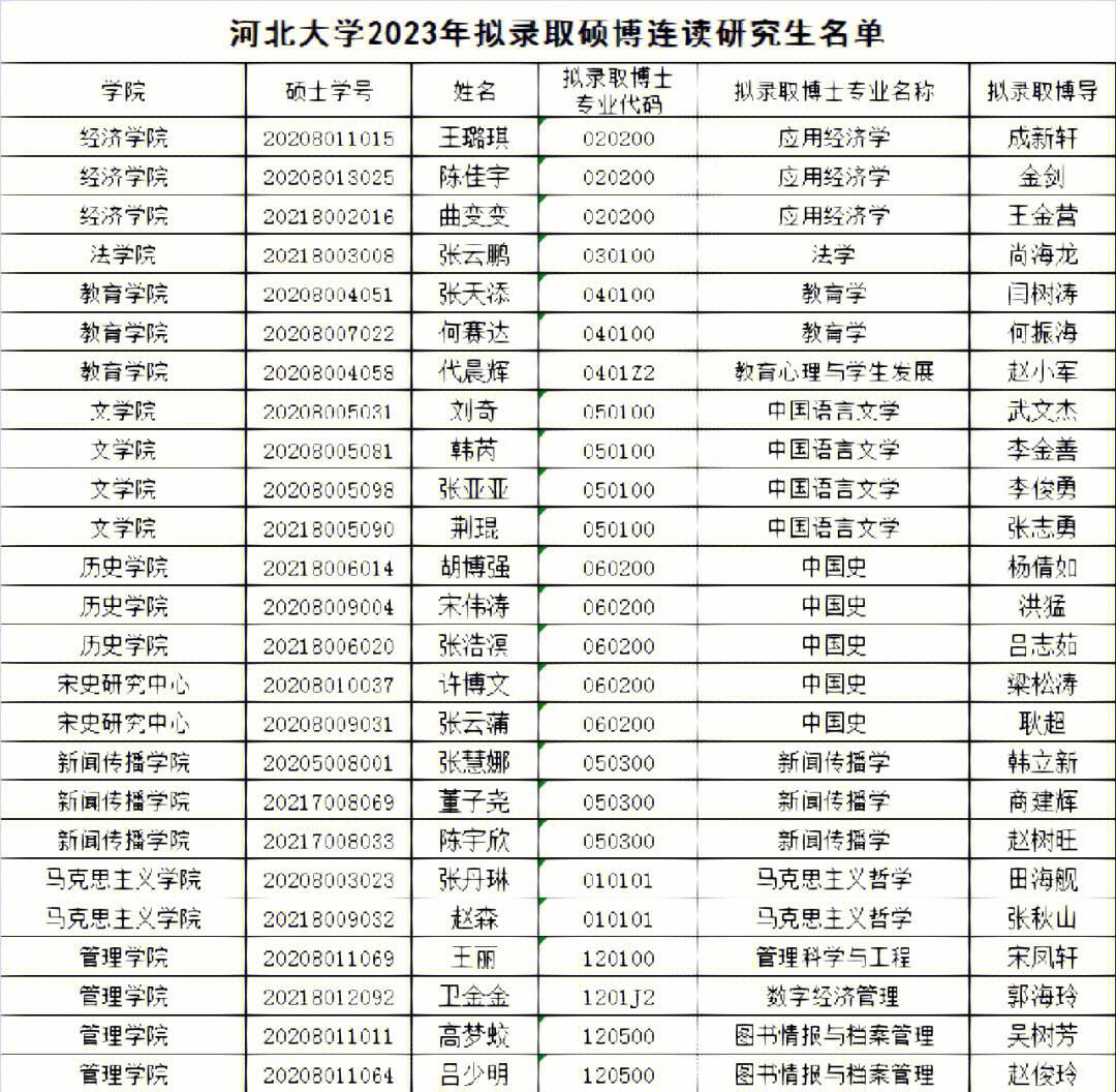 本碩博連讀幾年-圖1
