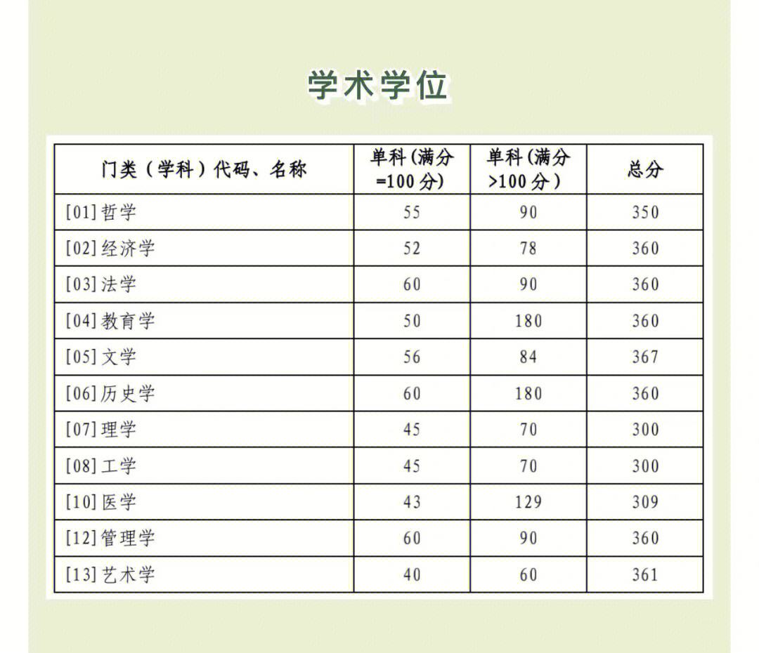 考研復(fù)試看本科成績嗎有很大影響嗎-圖1