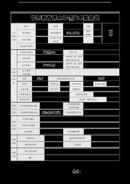 學(xué)歷一欄填碩士還是研究生-圖1