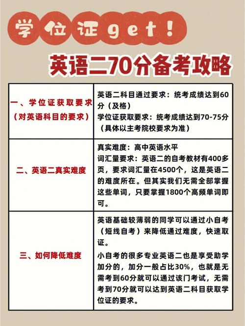 自考英語二通過率高嗎到底難不難考-圖1