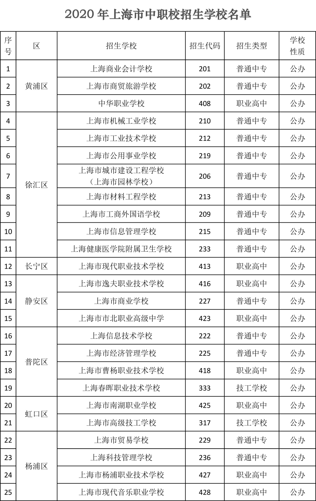 中專學校排名(中專十大最好學校)-圖1