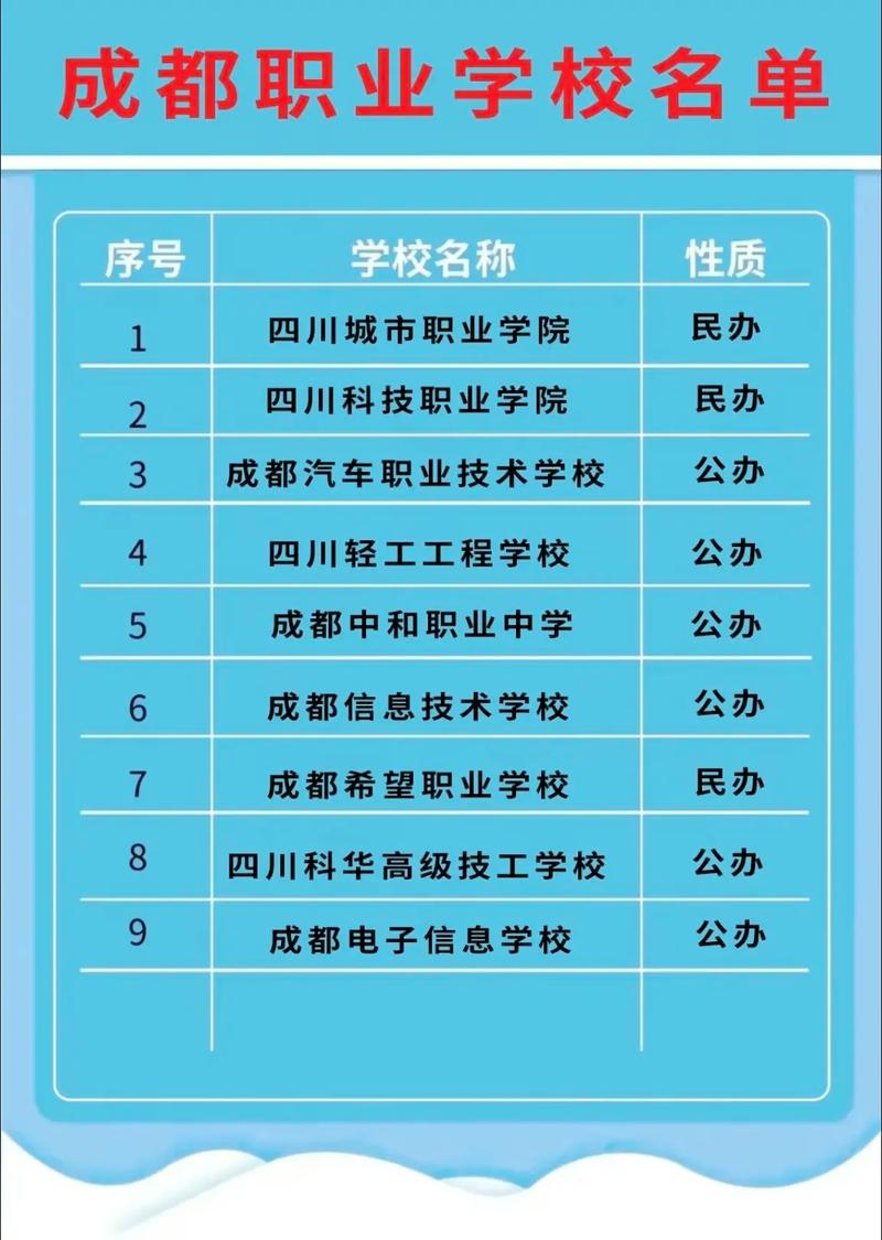 初中畢業(yè)讀哪個(gè)職業(yè)學(xué)校好(初中畢業(yè)可以讀哪些技校)-圖1