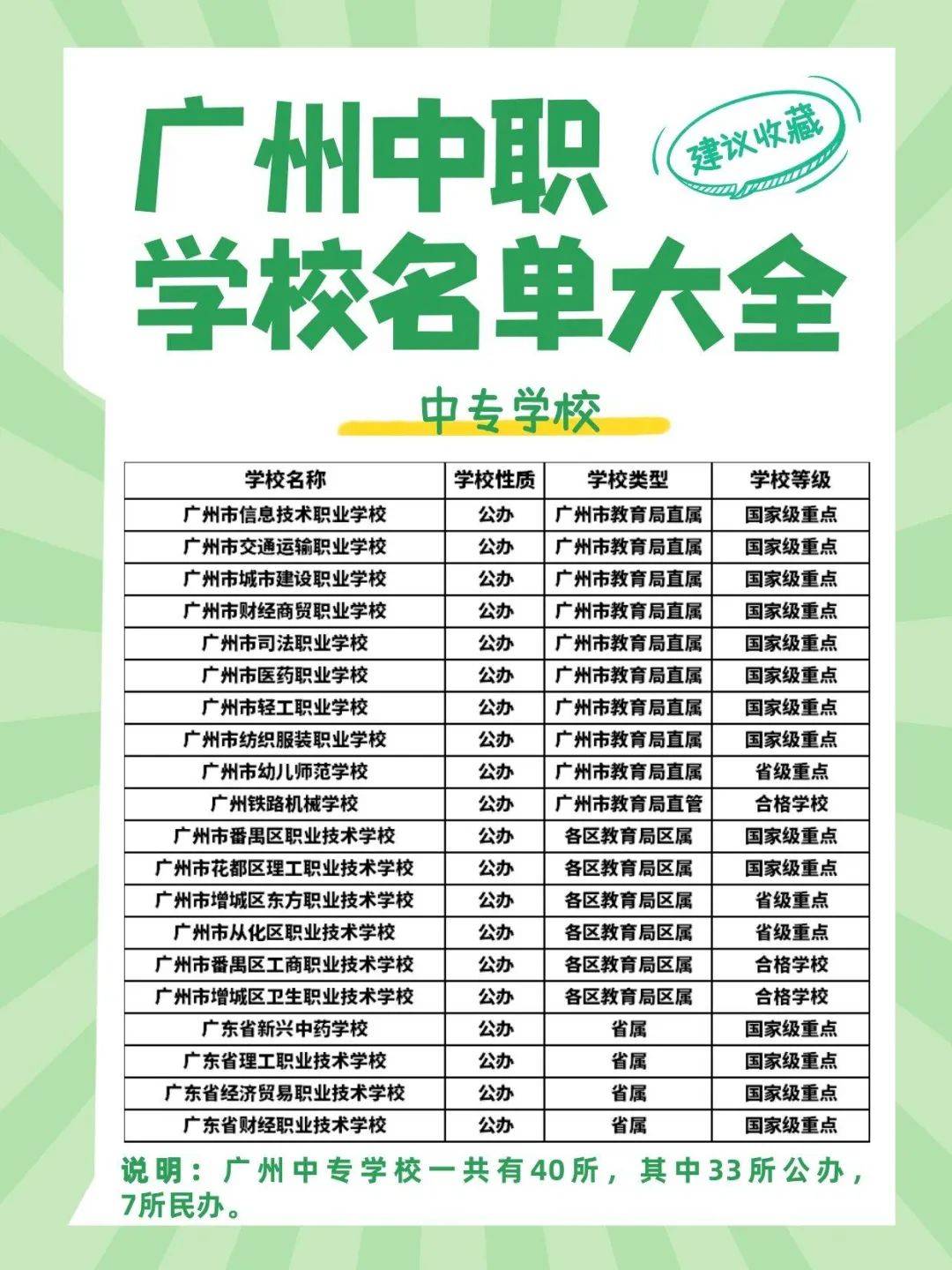 廣州中專學(xué)校排名大全(廣州前十名公辦中專)-圖1