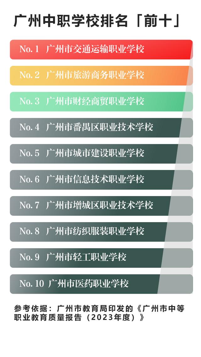 廣東省中職學校排名前十(廣州市前十名職高排名)-圖1