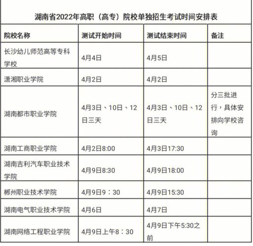 廣東省大專單招什么時候報名(女生報單招什么專業好)-圖1