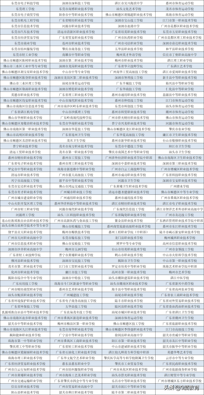 廣州3 2中專有哪些學(xué)校公辦(廣州十大中專學(xué)校)-圖1