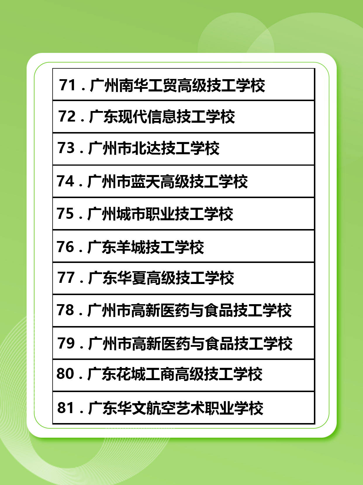廣州中專學(xué)校排名(深圳有那些技校比較好的)-圖1