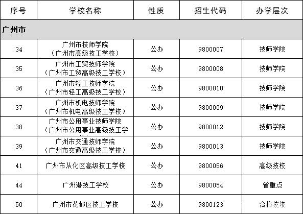 廣州技校排名全部(廣州技校有哪些學(xué)校好)-圖1