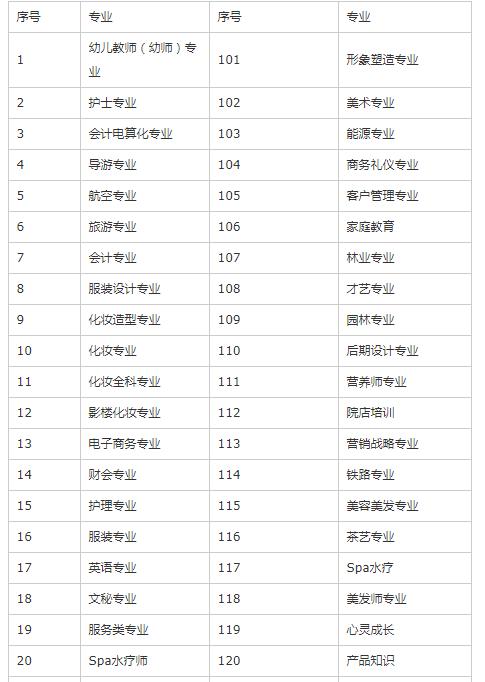 女生技校最吃香的專業(女生技校學什么最掙錢)-圖1