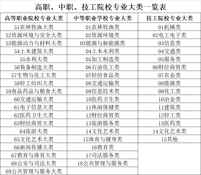 技校都有啥職業(yè)(技校十大吃香專業(yè))-圖1