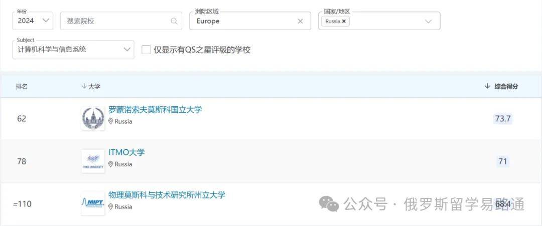 2024qs排名(2024QS大學排行榜)-圖1