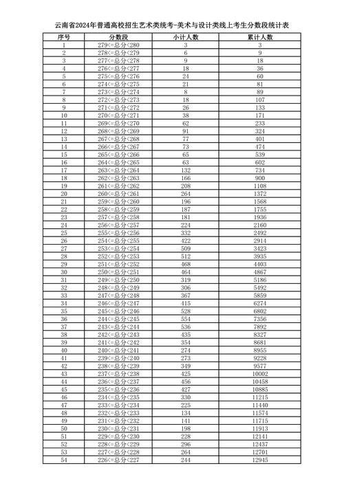 2024一分一段表查詢(2024年十類一分一檔)-圖1