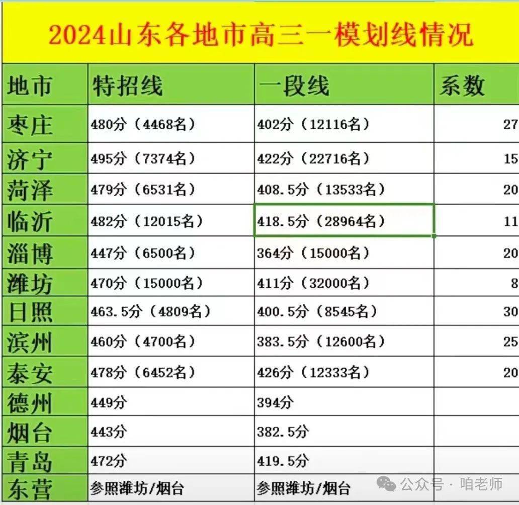 2024一本線(2024年高考500分能上一本嗎)-圖1