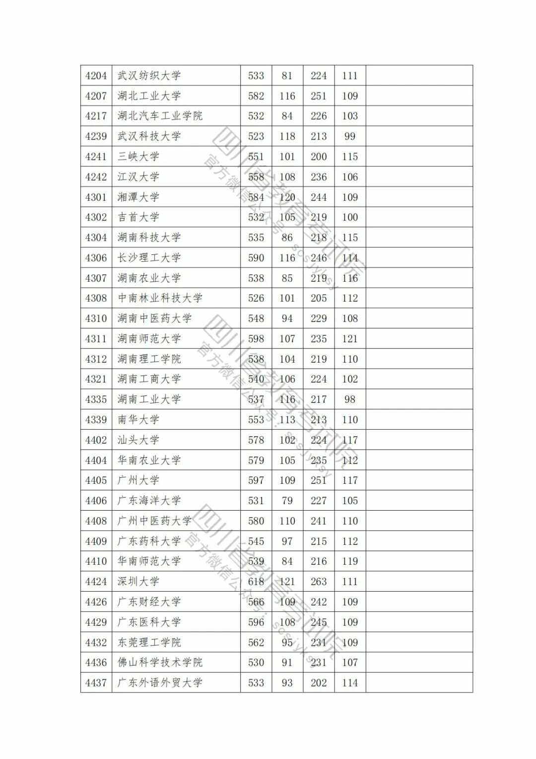 文科一本分?jǐn)?shù)線2024(2024年全國各大學(xué)錄取線)-圖1