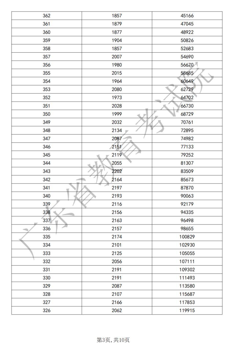 2024遼寧高考分數線(2024年遼寧本科線會低嗎)-圖1