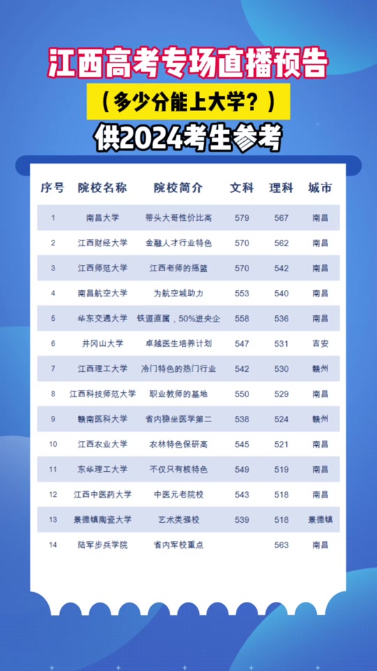 二本線多少分2024(多少分能上二本)-圖1