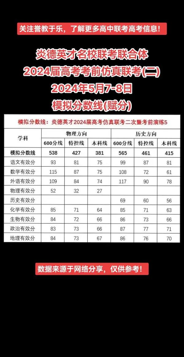 2024年湖南高考分?jǐn)?shù)線(2024湖南本科線預(yù)估)-圖1