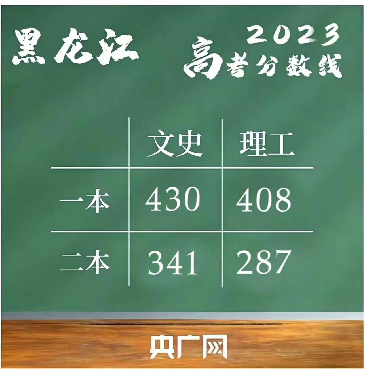 2024年黑龍江高考分?jǐn)?shù)線(黑龍江2024本科線預(yù)估)-圖1