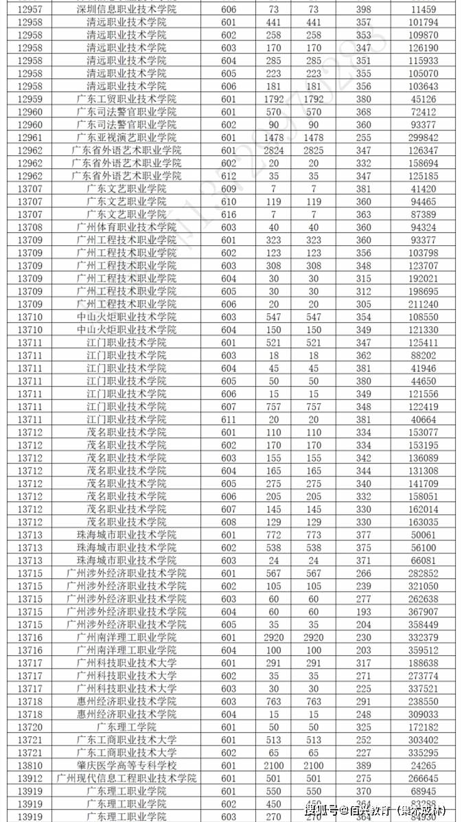 2024廣東高考錄取分數線(廣東一二本錄取分數線)-圖1