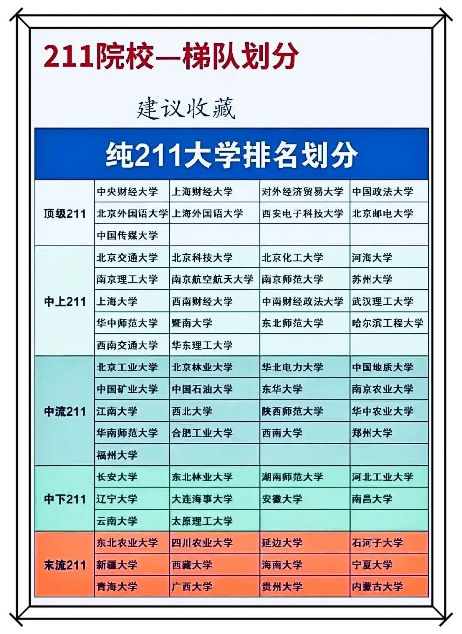 211大學全部排名(全國211排名一覽表最新)-圖1