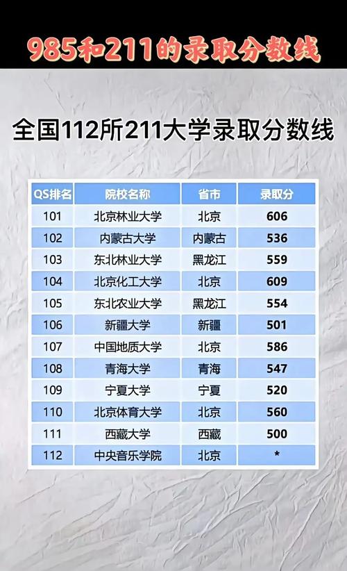 211大學最低錄取分數線2024(2024高考211分數線)-圖1