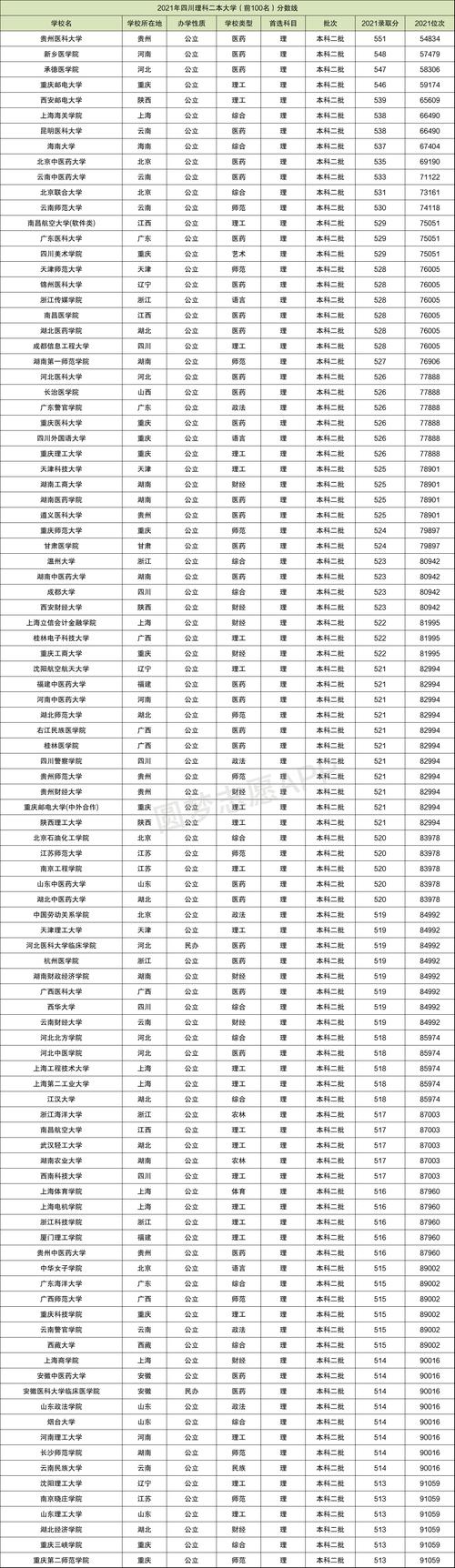 本二分數線(物生地多少分上二本)-圖1