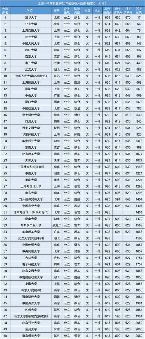 本一分數(shù)線(江蘇一本錄取線多少分)-圖1