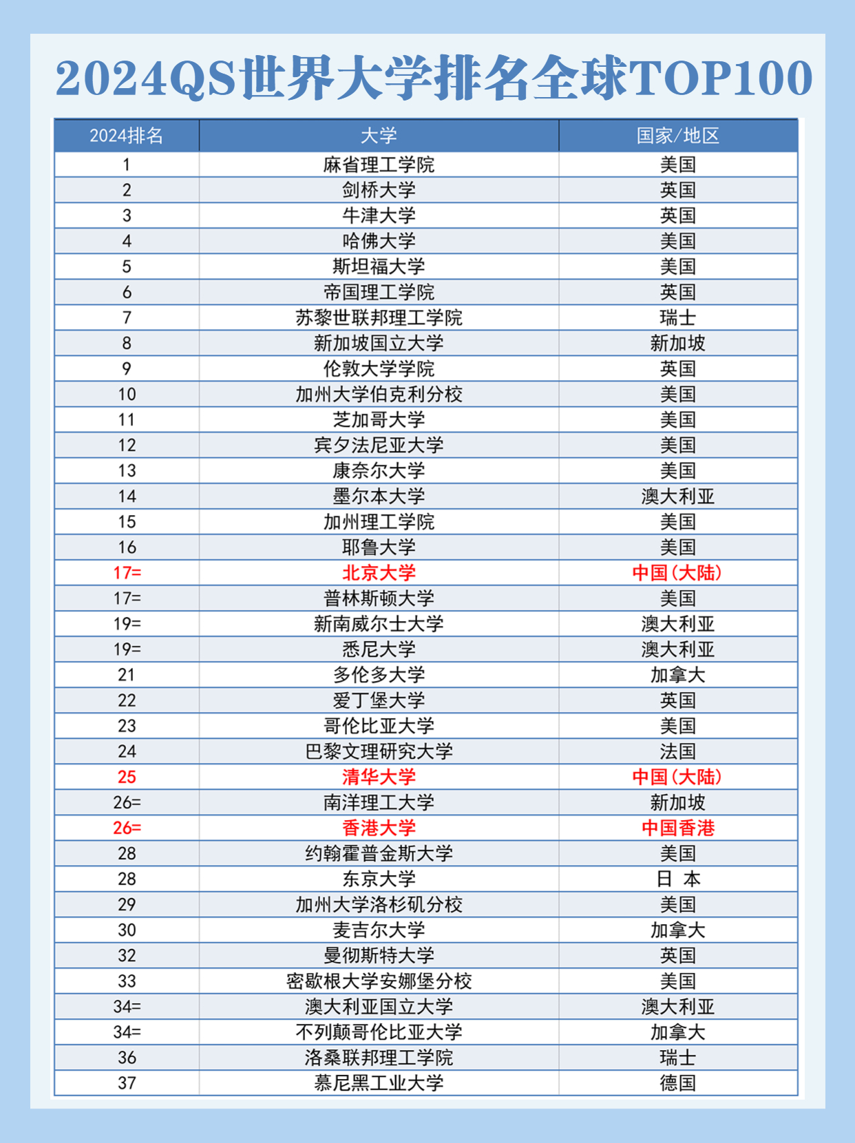 二本大學(xué)排名2024最新排名(中國(guó)二本大學(xué)名單排名)-圖1