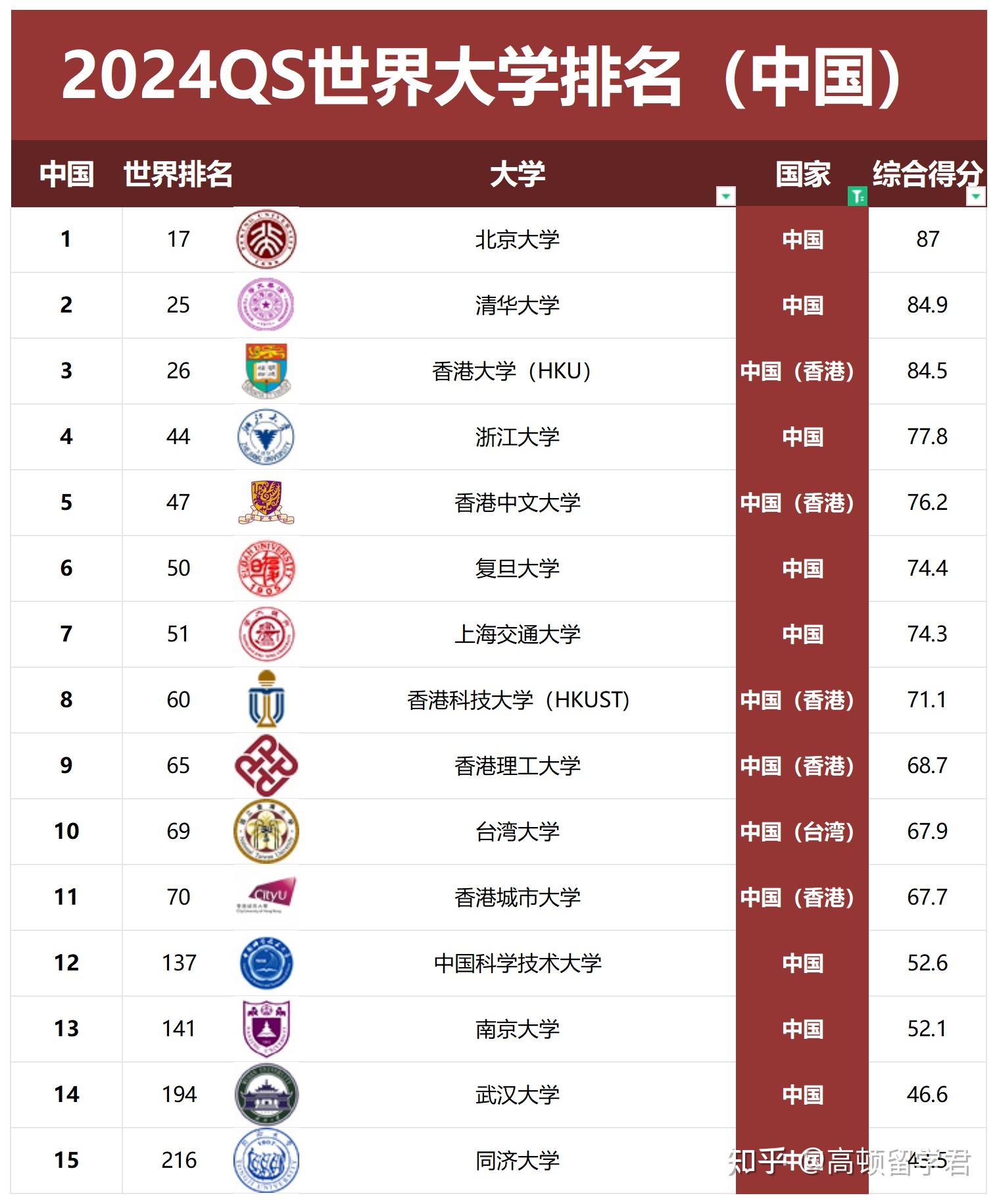 全國排名前100的大學(考研最好100所大學)-圖1