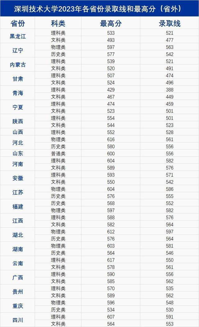 一本分?jǐn)?shù)線(xiàn)是多少分錄取2024(2024年河南一本要多少分)-圖1