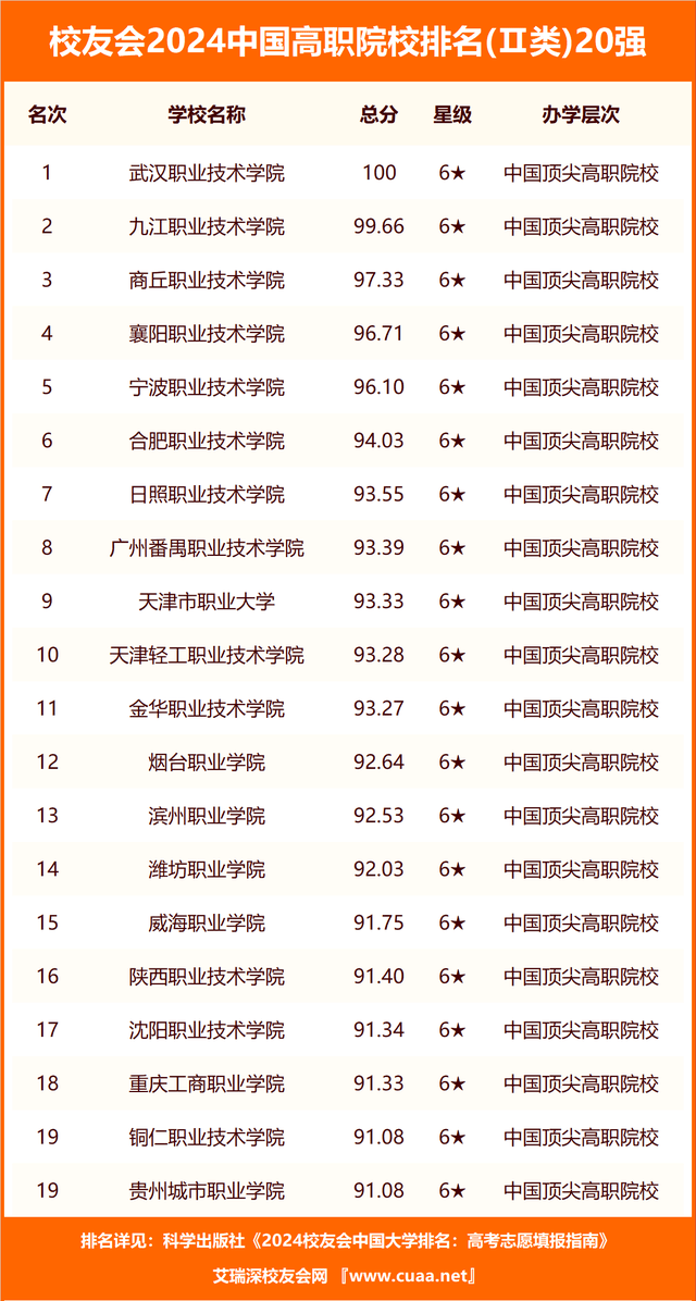 山東最好15所大學排名(山東前十名大學)-圖1