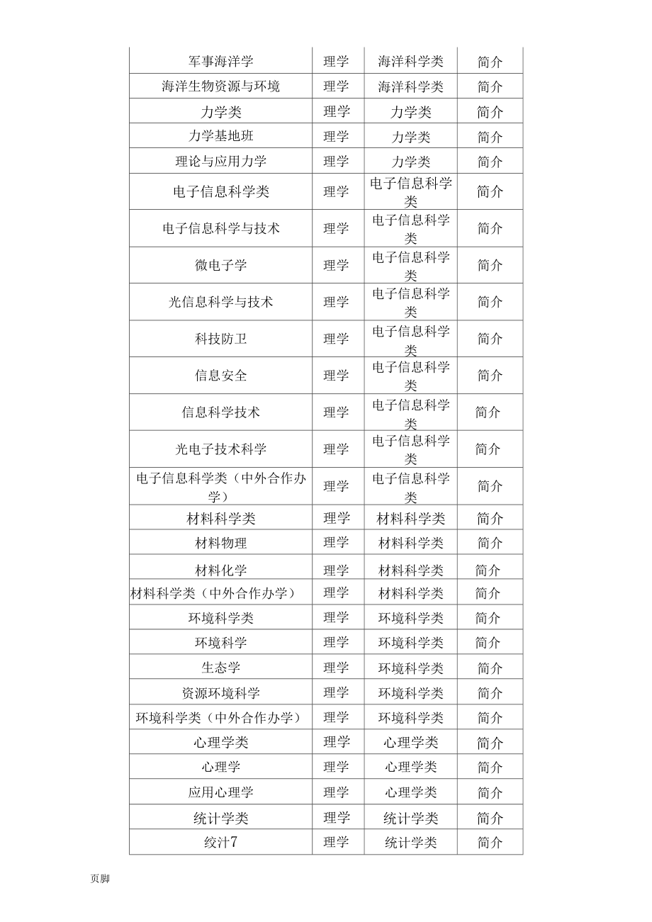 專(zhuān)科專(zhuān)業(yè)介紹(技校十大吃香專(zhuān)業(yè))-圖1