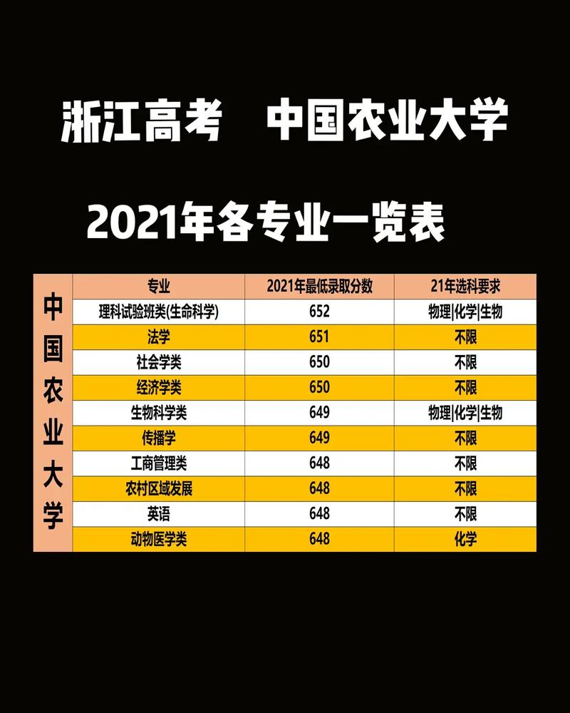 中國農(nóng)業(yè)大學專業(yè)(北京農(nóng)業(yè)大學專業(yè)有哪些)-圖1