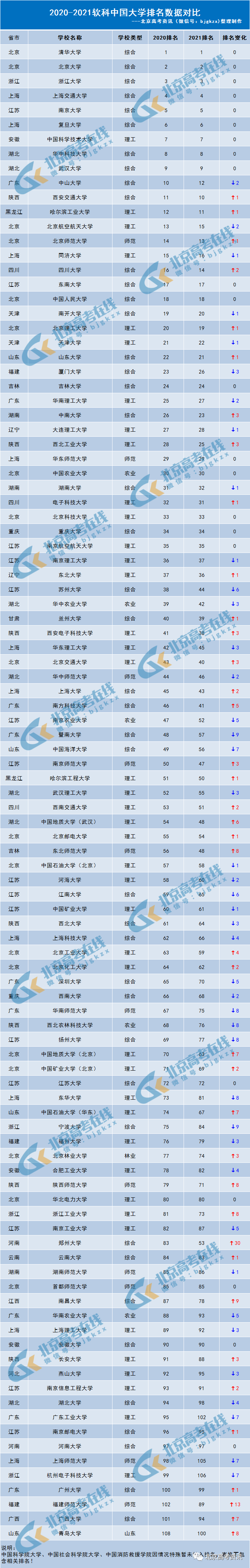 各高校排名(全國高校排名榜一覽表)-圖1