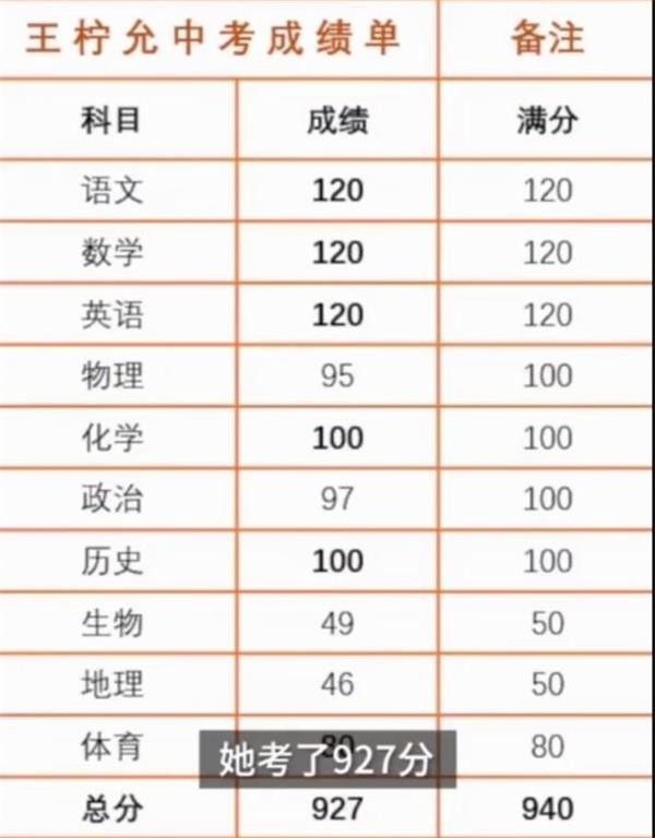 中考滿分(初三考多少分能上高中)-圖1