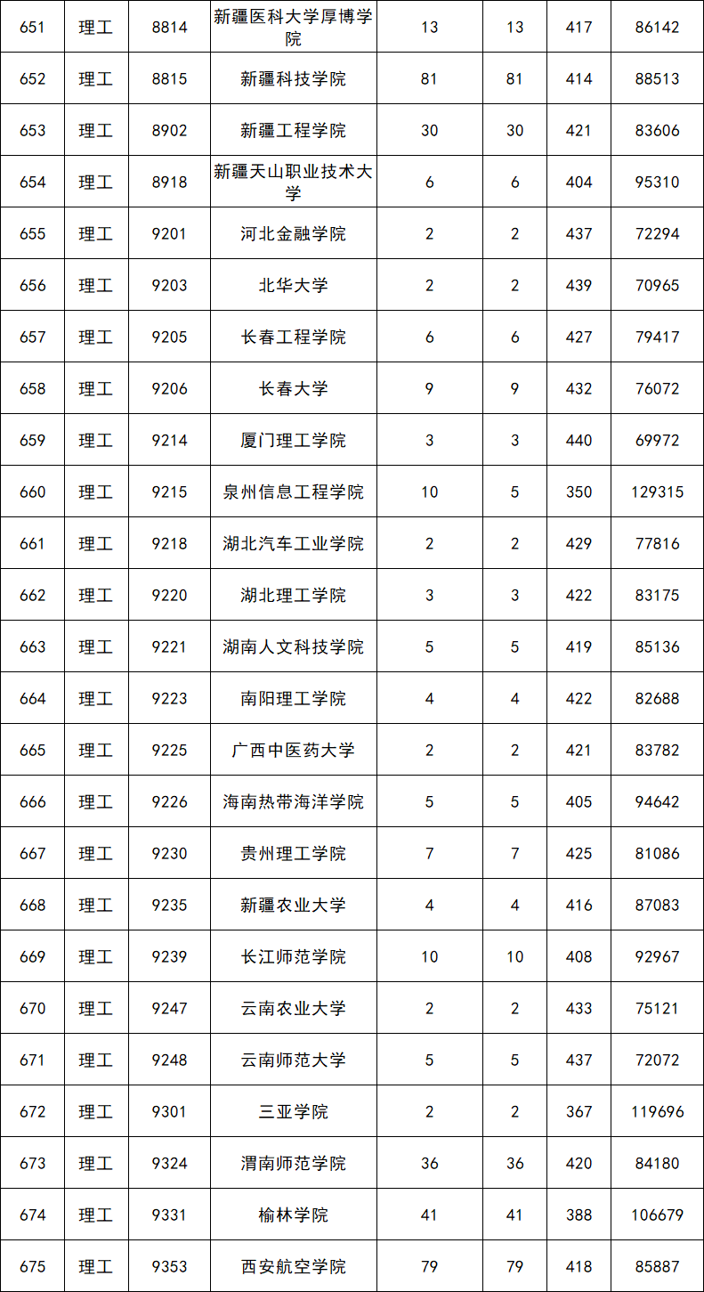 二本分數線(450分是一本還是二本)-圖1