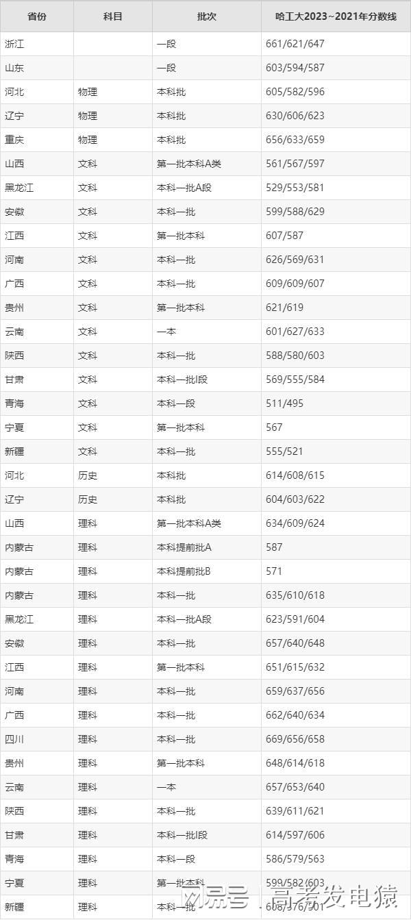 二本分?jǐn)?shù)線2024最低分?jǐn)?shù)多少(380分能考上二本嗎)-圖1