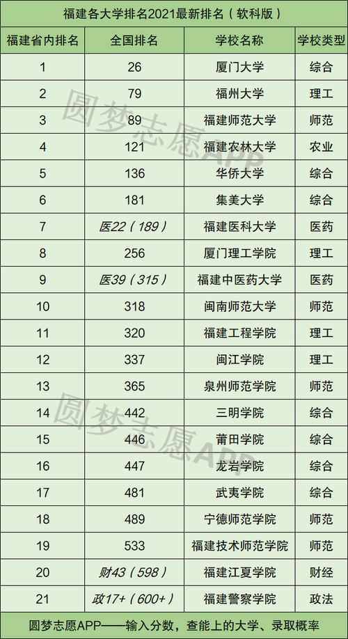 二本學校排名(430到470二本公辦大學)-圖1