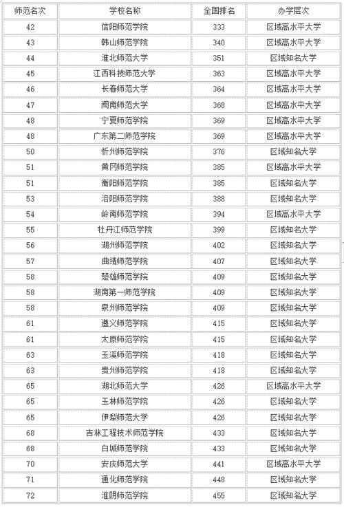二本師范類比較好的大學(xué)(二本師范大學(xué)排行榜)-圖1