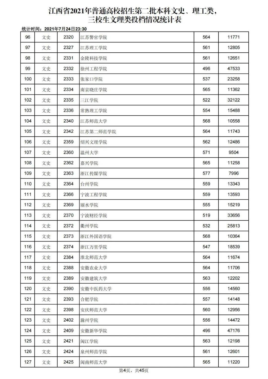 二本錄取分數線(300到400分可以報考的學校)-圖1