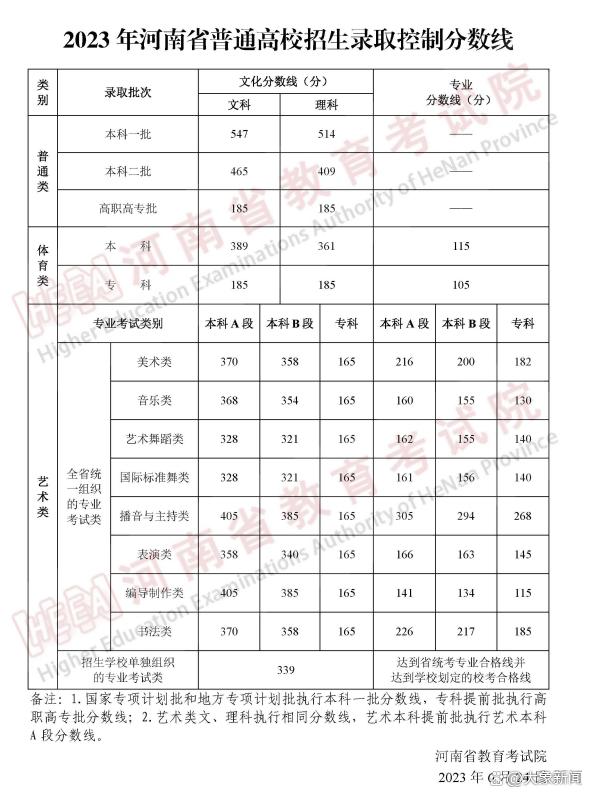 今年高考一本錄取分數線是多少(高考最難的三個省份)-圖1