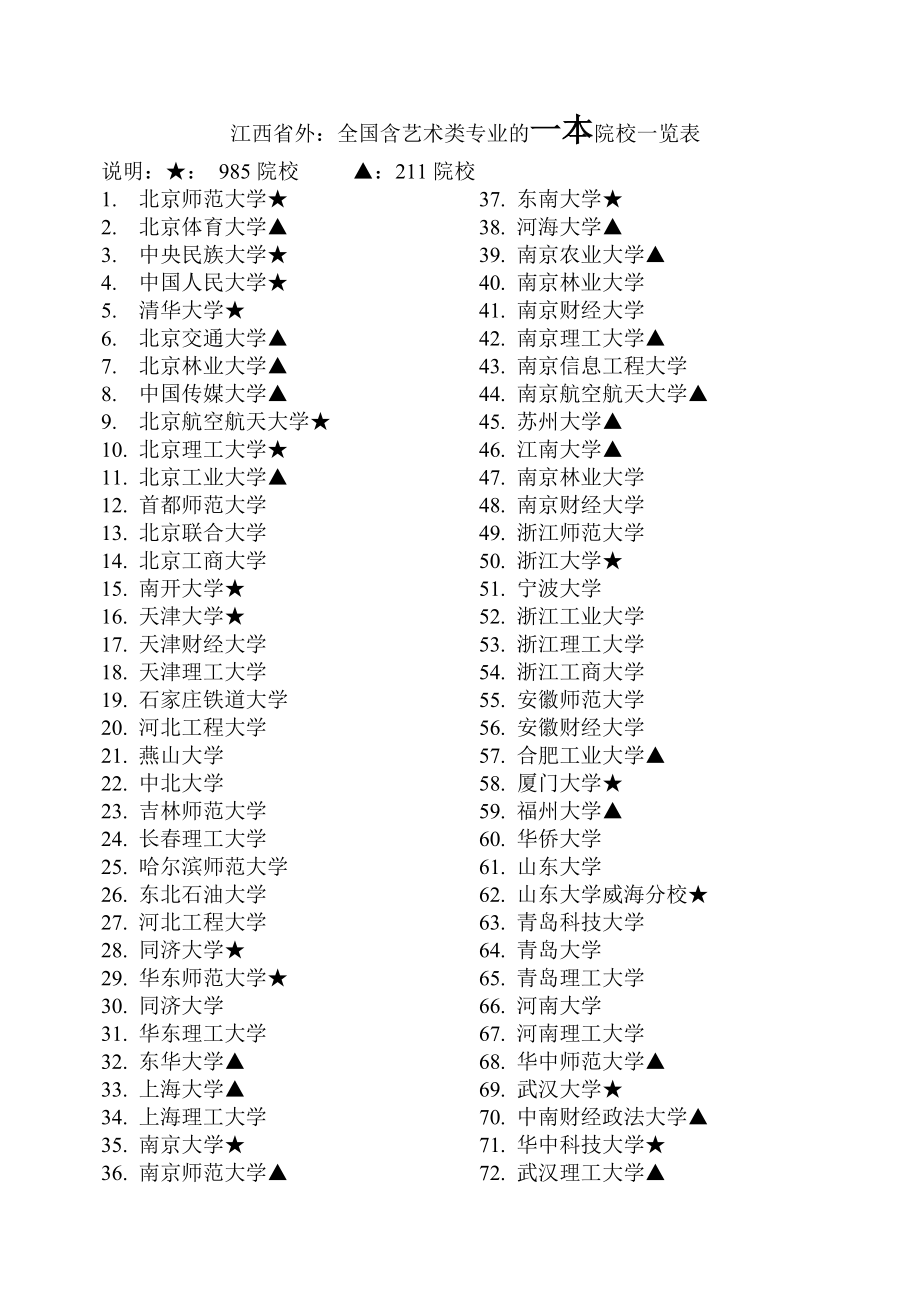 全國一本院校(普通一本大學名單)-圖1