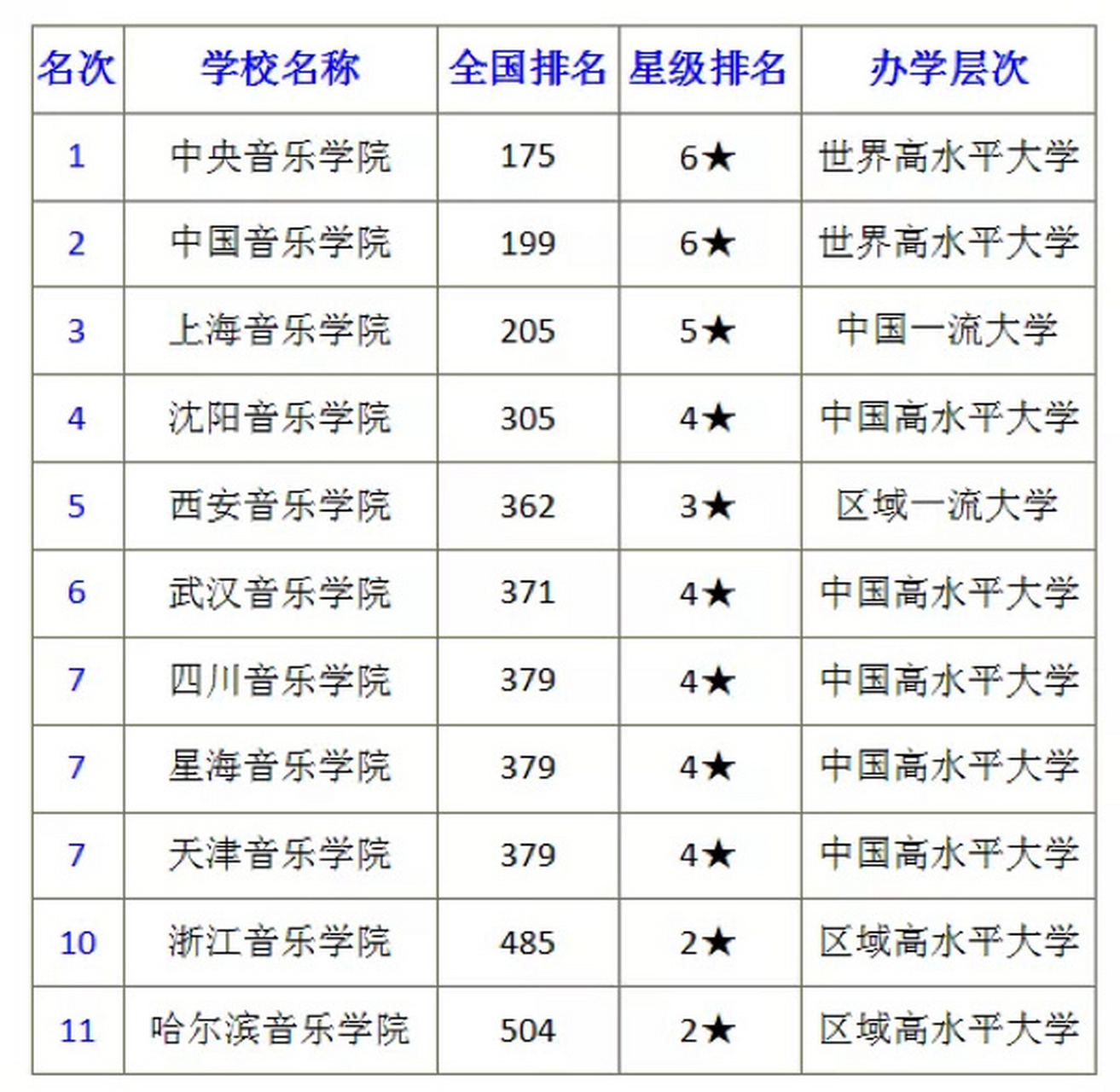 國內音樂學院排名(全球最好的10個音樂學院)-圖1